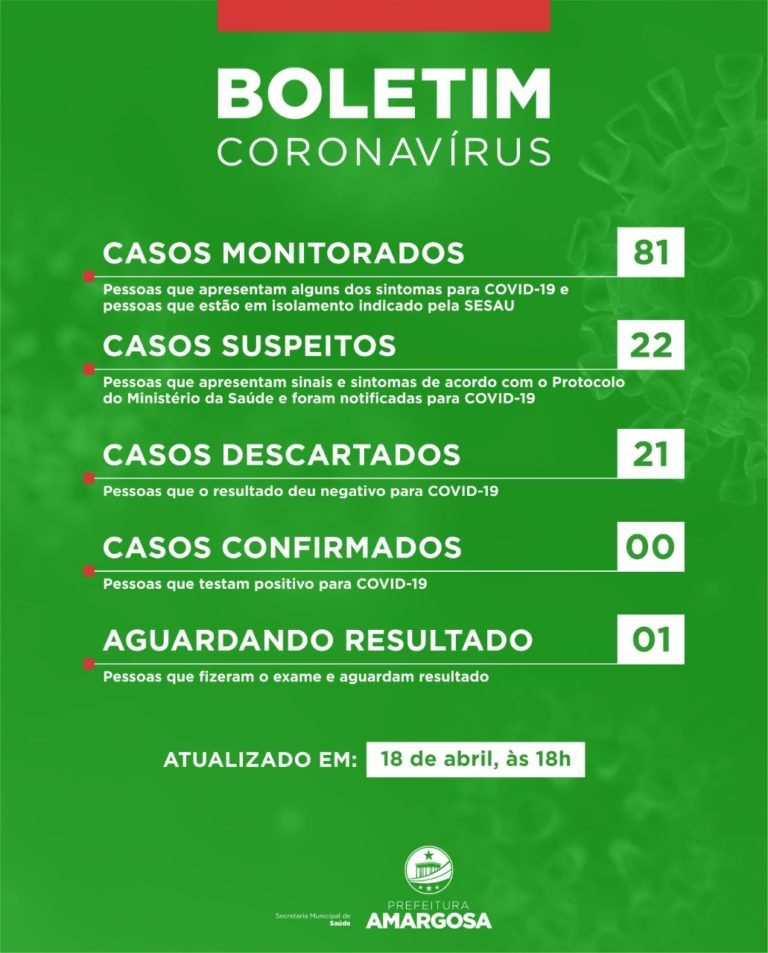 Amargosa: Secretaria de saúde atualiza boletim do coronavírus para este sábado (18)