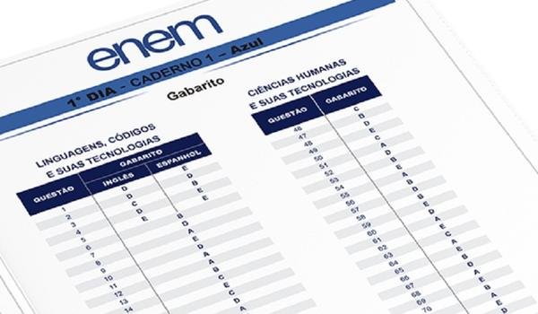 MEC divulga nesta quarta-feira gabarito oficial das provas impressas do Enem; confira
