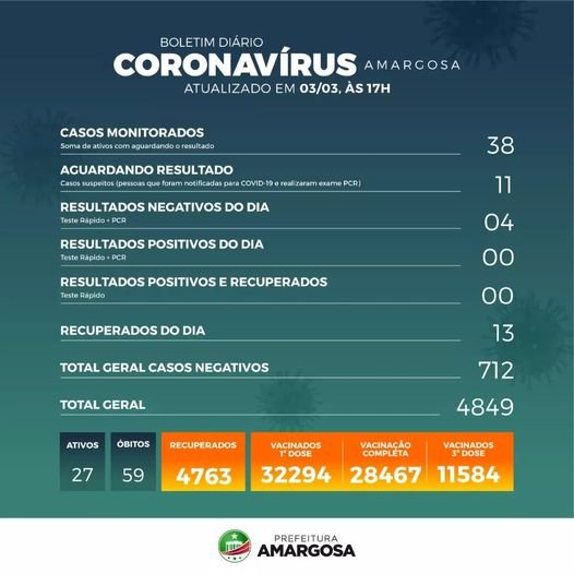 Amargosa registra mais 02 óbitos por Covid