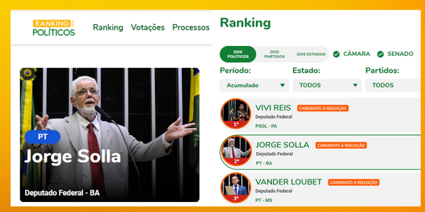 Jorge Solla do PT lidera ranking como o pior parlamentar da Bahia